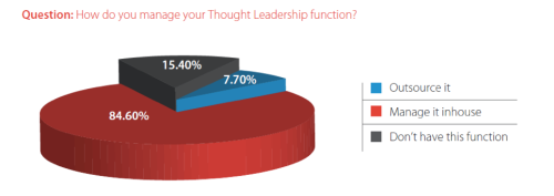 {#/pub/images/MappingThoughtLeadership3.png}